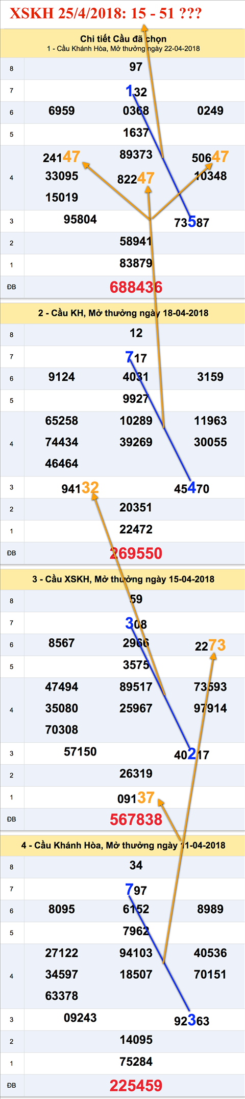 An so XSKH 25-4-2018 An so XSKH 25-4-2018